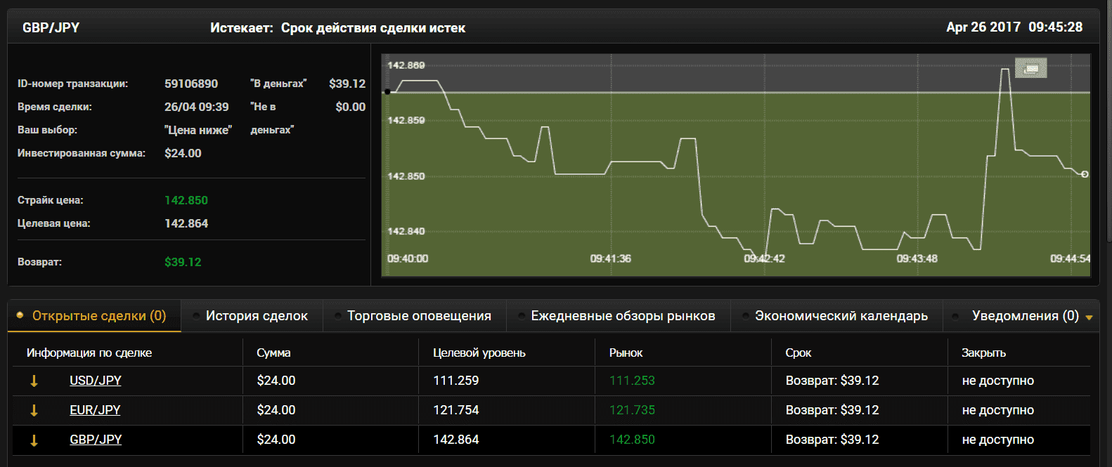 Trading results in 24option