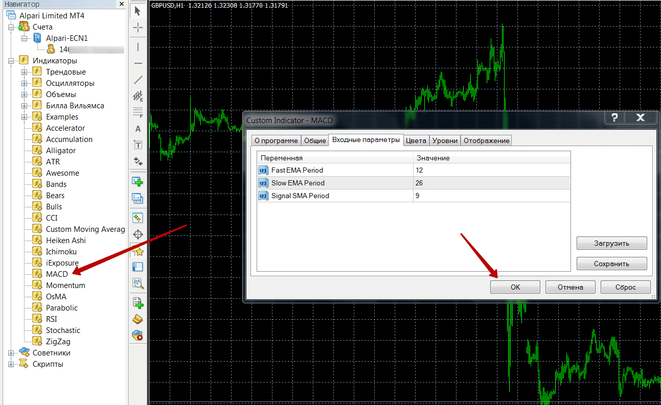 Installing the indicator on the chart in MT4