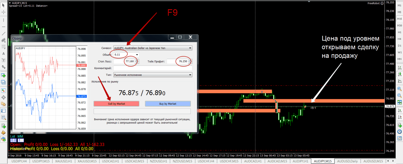 Opening a Forex trade to the MT4 terminal