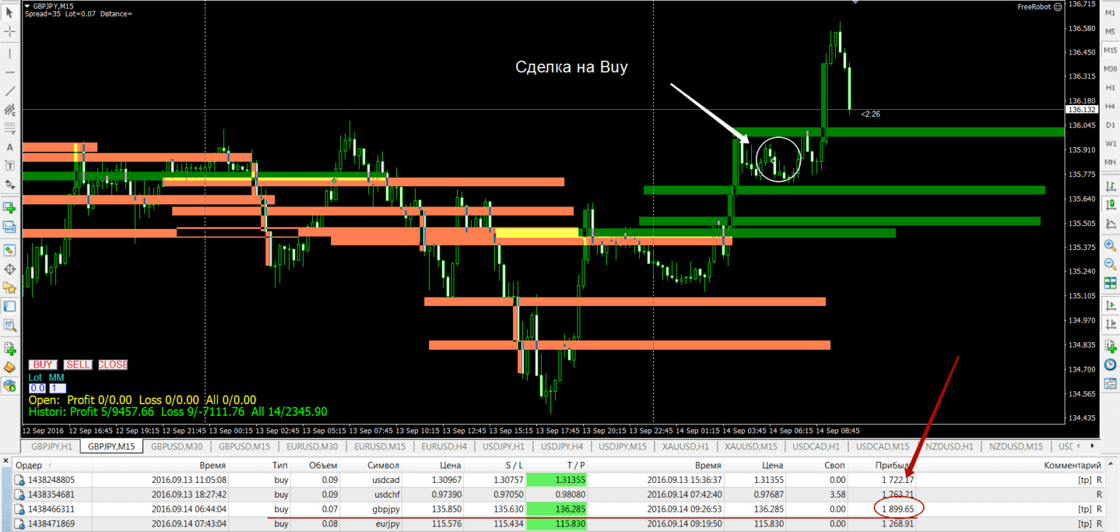Buy deal on GBP/JPY closed in plus