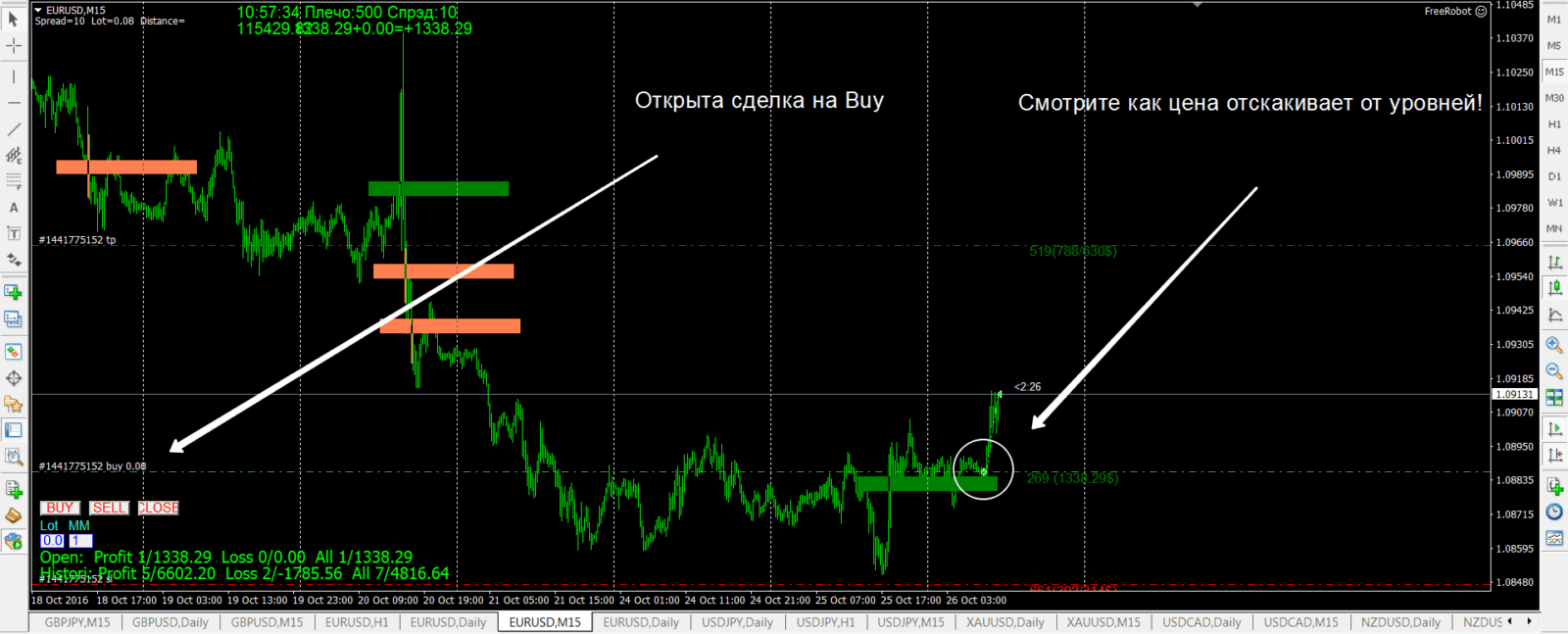 Trade on Buy on EUR/USD