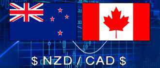 Characteristics and features of the currency pair NZD/CAD (New Zealand dollar - Canadian)