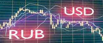 Characteristics and features of the currency pair: USD / RUB (American dollar - Russian ruble)