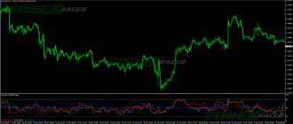 Indicator for simultaneous analysis of the strength of currency pairs on one chart