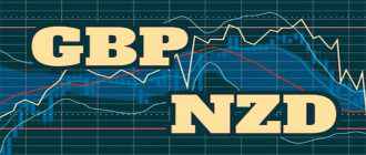 Features and characteristics of the GBP/NZD currency pair (Pound against New Zealand dollar)