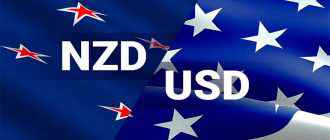 Short-term forecast for NZD/USD - (actual for May 2020)