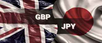 Среднесрочный прогноз по паре GBP/JPY - (Актуально на май 2020 год)